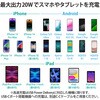 MPA-ACLP04BK スマホ充電器 AC充電器 タイプC×1ポート ライトニング ケーブル付属 1.5m PD スイングプラグ 小型 iPhone エレコム 12292764