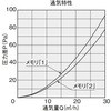 12806065,12806074,12806090