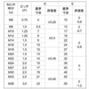 20X80(z\ jNBT([(B30(P1.5 ㍰ 13356720