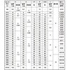 13384851,13384860,13384869