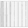 13370196,13370205,13370221,13370230,13370239,13370248