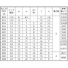 13371867,13371876,13371885,13371901