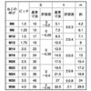 13379488,13379497,13379506,13379515,13379531