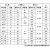 1" N-g Uibg (1V ㍰ 13393147