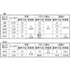 M12 P1.25 3J-B S45CtWN(SiV ㍰ 13390828