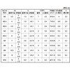 10X25 Xe(+)ixP=3 ㍰ 13409186
