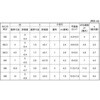 3X14 XYRo(+)TR ㍰ 13448045