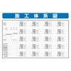 システム掲示板パーツ 施工体系図 安全興業