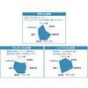 UFG13-S ウレタン背抜き手袋(手のひらコートタイプ) TRUSCO 13649521
