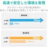 ECLD-GPALW100RS LANケーブル CAT6A対応 EU RoHS指令準拠 コネクタ無し 単線 リレックス 100m エレコム 13769887