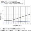 13854061,13854070