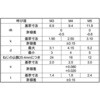 3J-W (6Ai)AgX
