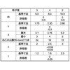 Xe(6Ai)AT