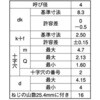 Xe(+)AoCh(T)