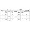 5X20 3J-W (+)AgX(100C ㍰ 14283669