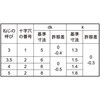 4X12 ubN(+)AT D=6(jN ㍰ 14384889
