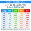 SC-DZ88K-5B-500A-1HD SecuSTATION DZV[YPoE8ch^摕u+500fhƃJ5Zbg SecuSTATION 14402800