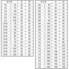 14459019,14459028,14459037,14459046,14459055,14459071