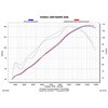 S-H10SO5T-HWC スリップオンライン カーボン EC/ECE S-H10SO5T-HWC AKRAPOVIC (アクラポビッチ) 14474577