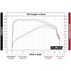 71077 VO2 GACeCN Insight CTCg N[ 71077 Vance&Hines 14587146