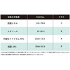 ブチルゴム製化学防護手袋 ショーワグローブ