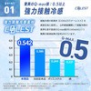 10330302 ڐG⊴Q-MAX0.5 {bNXV[c^N[~pbh iCXfC 14975968