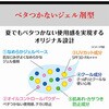 - ウーノ UVパーフェクションジェル fA ファイントゥデイ(旧：ファイントゥデイ資生堂) 15123066