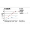 HF5025Z-40 超研削フラップホイール(斜め植えタイプ・軸径6mm) TRUSCO 16260177
