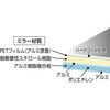 TMPE-3045 軽量安全ミラー TRUSCO 16265865