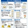 1D-20B23-09-2B 重量パレットラック 1000kg用 TRUSCO 16286095