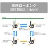 DAP-A2W6 産業用無線LANアダプタ 11ax対応 ダイヤトレンド 16574480