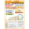 E-4151R スーパーイエロー MARVEL R&D(ミノル工業) 16577761