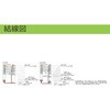 LOUGB-24W-1(R) 積層式LED表示灯 Φ40 LOUGシリーズ(ブザー付き) 直付 シュナイダーエレクトリック 17155340