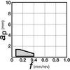 TNMG110404E-TSF T9115 `bv TNMG*E-TSF ^KC 18443906