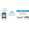 延長5mセット インバータオートCPVF500 ダイヘン 18891471