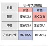8937 リトマス試験紙50枚入×10個 アーテック[学校教材・教育玩具] 19408987