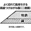 32266 よしはる 高級彫刻刀 5本組 HP-5 アーテック[学校教材・教育玩具] 19412085