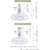 FFLC-60VE LEDシーリングファン YAMAZEN(山善) 19629027