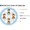 SKLANCAT60.5X4PLBX300M 1000Mbps LANΉcCXgyAP[u SKLAN-Cat 1000BASE-TXΉ Ld 19699341