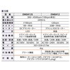 DM0412 S@ DLAB 19985639
