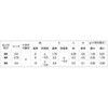 3X20 TriCBXe(+)JISTR ㍰ 20032656