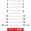 20056758