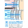 20133000,20133009,20133018,20133027