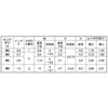 5X30 3J-W (+)gXR(100C ㍰ 20148917
