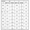 2X8 D2.95SUSgCEBO(ixR ㍰ 20201460