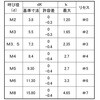 2X8 D3.8SUSgCEBO(TR ㍰ 20201487