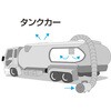RFA-320 フレキシブルダクト(帯電防止タイプ) TRUSCO 20767294