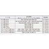 SUSWWS6-30 手動ウインチ用SUSワイヤー(シンブル入りロック) TRUSCO 20774328