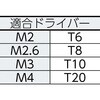 B108-0306 6ロブナベ頭組込ねじ(三価クロメート・丸ワッシャー付) TRUSCO 20783604