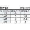 B109-0310 ツーホールナベ頭小ねじ(ステンレス) TRUSCO 20784216